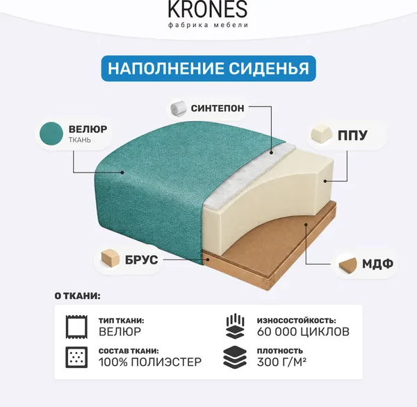 Изображение товара Диван KRONES Афродита выкатная 195x140 (велюр изумрудный)