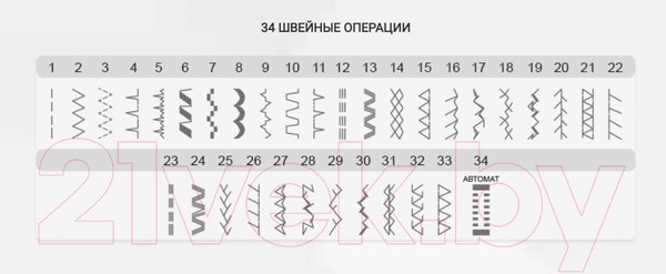 Изображение товара Швейная машина Necchi Q132A
