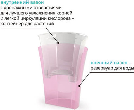 Изображение товара Кашпо Santino Арте-Дея (2л, лотос)