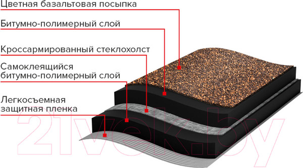 Изображение товара Черепица Технониколь Кирпичная кладка Коричневый (рулон)