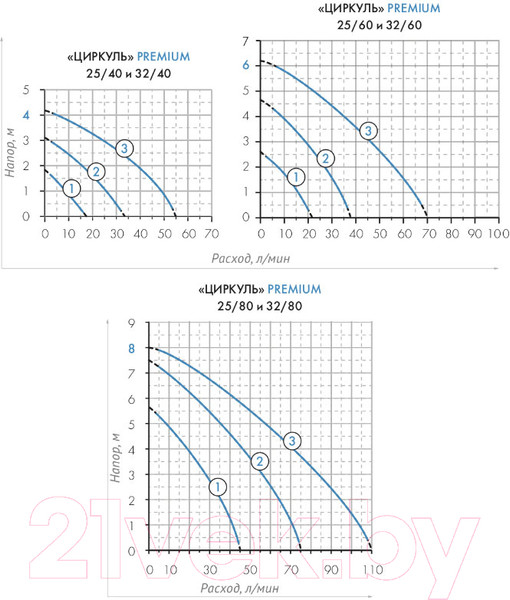 Изображение товара Циркуляционный насос Джилекс Циркуль Premium 32/80 / 3281