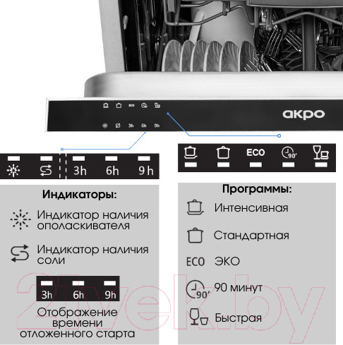 Изображение товара Посудомоечная машина Akpo ZMA45 Series 4