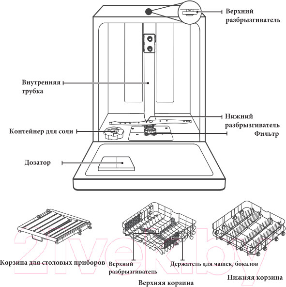 Изображение товара Посудомоечная машина Akpo ZMA45 Series 4