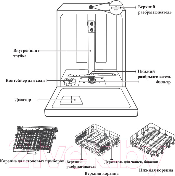 Изображение товара Посудомоечная машина Akpo ZMA60 Series 4