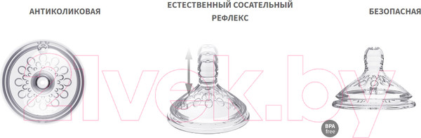 Изображение товара Соска BabyOno Natural Nursing антиколиковая, средний поток / 1453/02