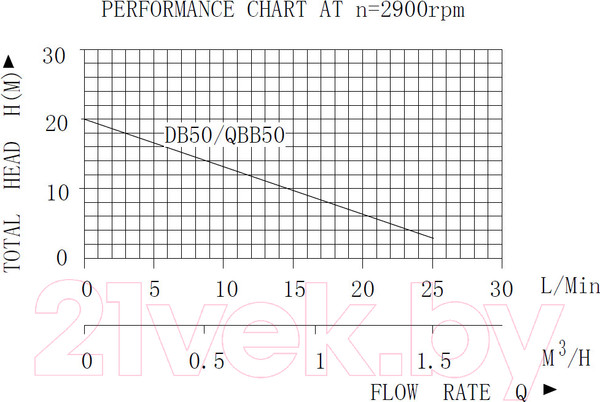 Изображение товара Поверхностный насос Pumpman QB50