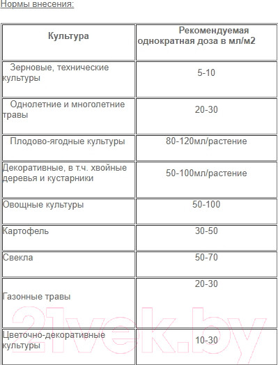 Изображение товара Удобрение Ferti+ Субстрат навоза КРС гранулированный (1л)