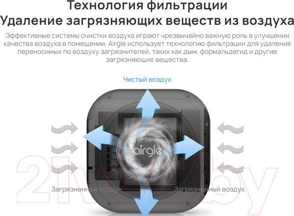 Изображение товара Очиститель воздуха Airgle AG25