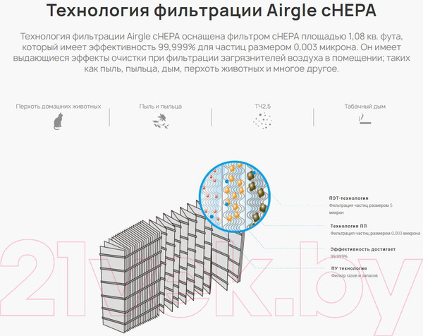 Изображение товара Очиститель воздуха Airgle AG25