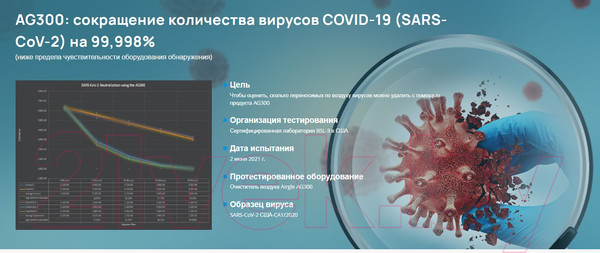 Изображение товара Очиститель воздуха Airgle AG300