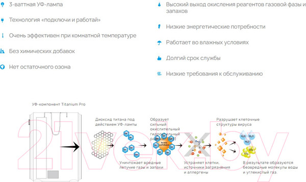 Изображение товара Очиститель воздуха Airgle AG300