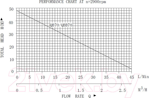 Изображение товара Поверхностный насос Pumpman QB70