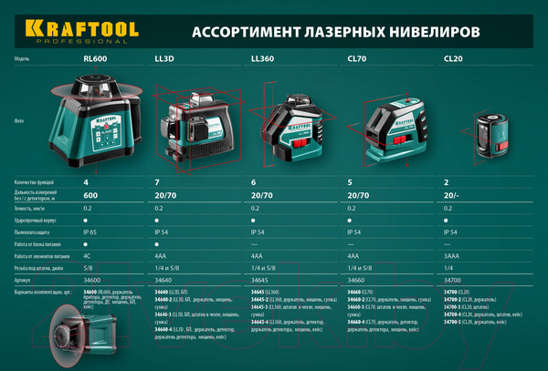 Изображение товара Лазерный нивелир Kraftool CL-20-3 / 34700-3 (со штативом)