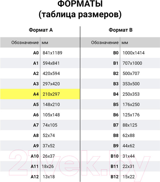Изображение товара Набор этикеток Tanex 114543 (белый)