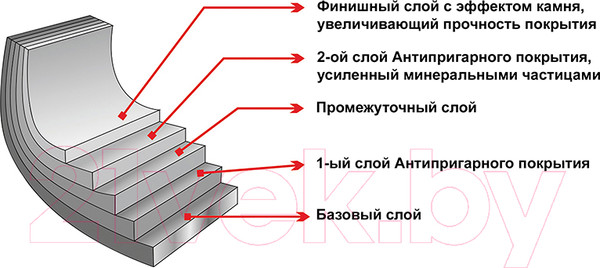Изображение товара Сковорода Elan Gallery Гармония вкуса / 120247 (черный мрамор)