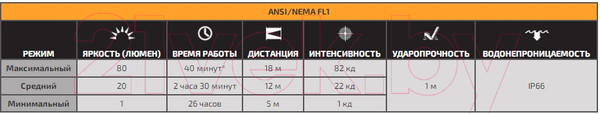 Изображение товара Ручка тактическая Fenix Light T6 (синий)