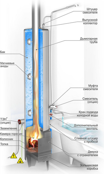 Изображение товара Бак для печи Ermak КВЛН-90 (90л, левый, нержавеющая сталь)