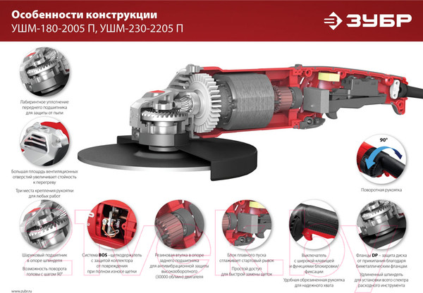 Изображение товара Угловая шлифовальная машина Зубр УШМ-180-2005 П