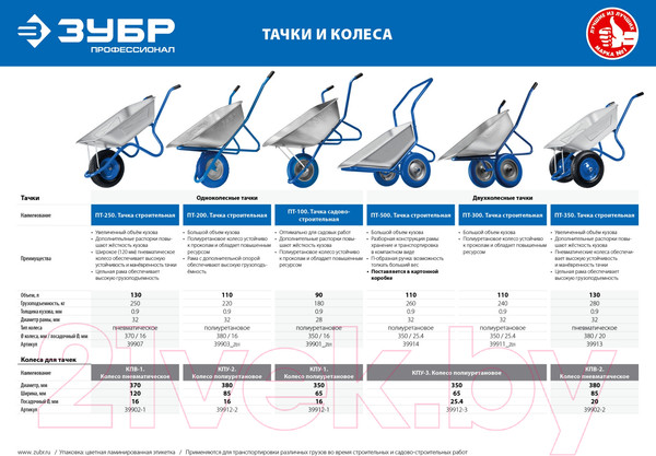 Изображение товара Тачка Зубр ПТ-100 / 39901_z01