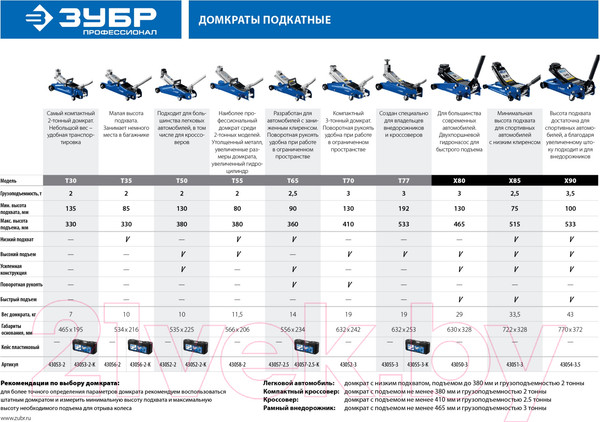 Изображение товара Подкатной домкрат Зубр Т-35-K / 43056-2-K