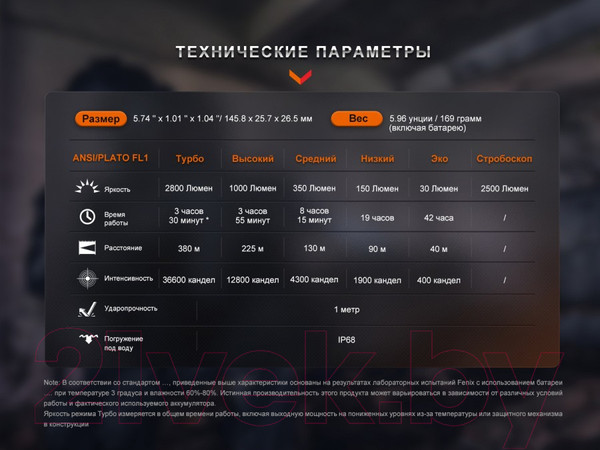 Изображение товара Фонарь Fenix Light PD36R Pro / PD36RPRO