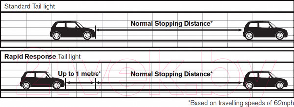 Изображение товара Комплект автомобильных ламп RING RW245 (2шт)