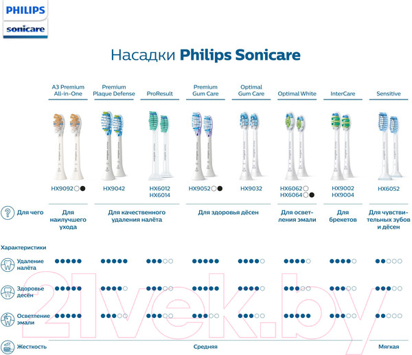 Изображение товара Набор насадок для зубной щетки Philips HX9042/17