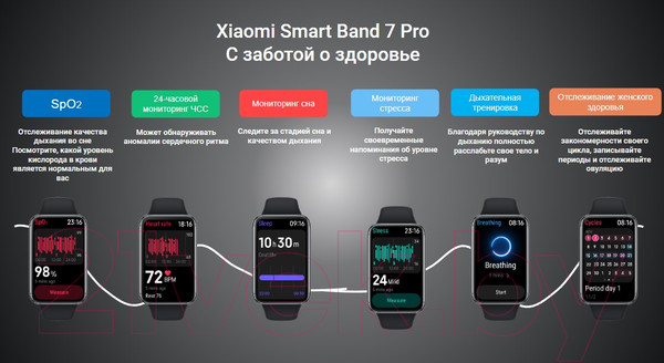Изображение товара Фитнес-браслет Xiaomi Mi Smart Band 7 pro M2141B1 / BHR5970GL (черный)