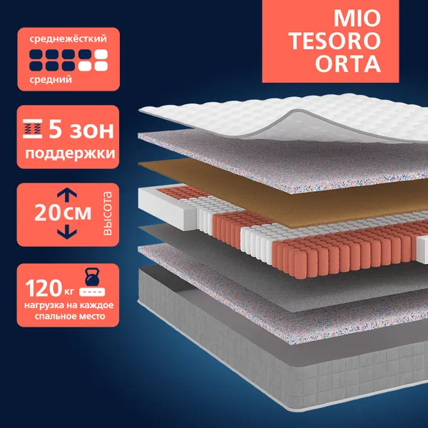Изображение товара Матрас Mio Tesoro Orta 110x190