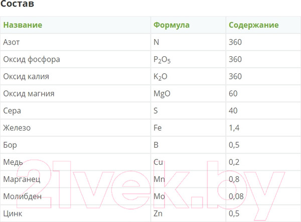 Изображение товара Удобрение Fertika Leaf Power Для лиственных культур (30мл)