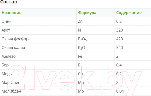 Изображение товара Удобрение Fertika Leaf Power Универсальное (30мл)