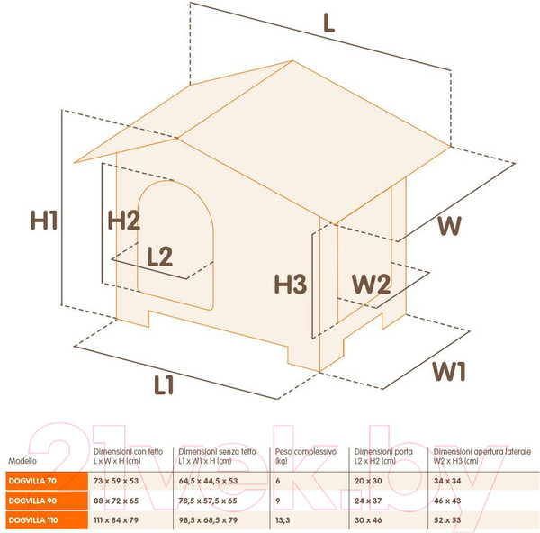 Изображение товара Будка для собак Ferplast Dogvilla 70 / 87253099