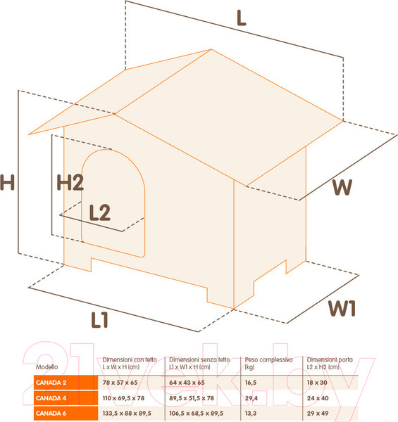 Изображение товара Будка для собак Ferplast Dogvilla 110 / 87257099