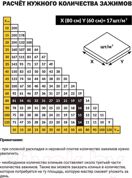 Изображение товара Клипсы для выравнивания плитки TLS-Profi 1мм / TLSZA022022 (100шт)