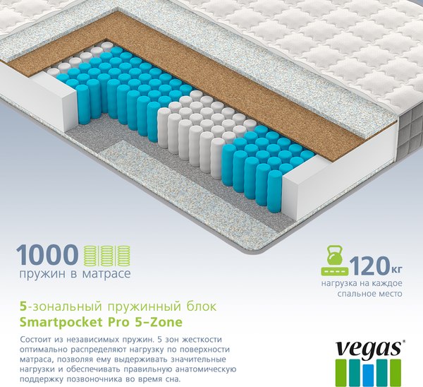 Изображение товара Матрас Vegas S1 80x190