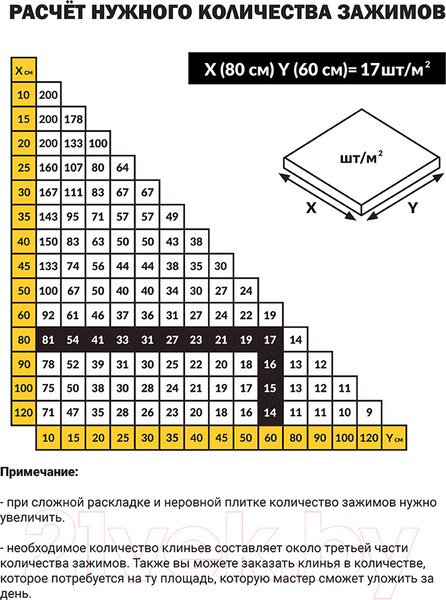 Изображение товара Клипсы для выравнивания плитки TLS-Profi 3мм / TLSZA052022 (100шт)