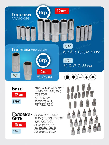 Изображение товара Универсальный набор инструментов Forsage F-41082-5EURO(51311)