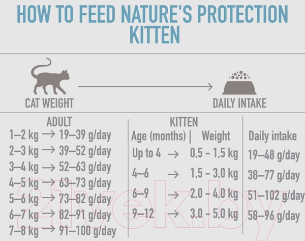 Изображение товара Сухой корм для кошек Nature's Protection Kitten Poultry With Krill с птицей и крилем / NPS45758 (2кг)