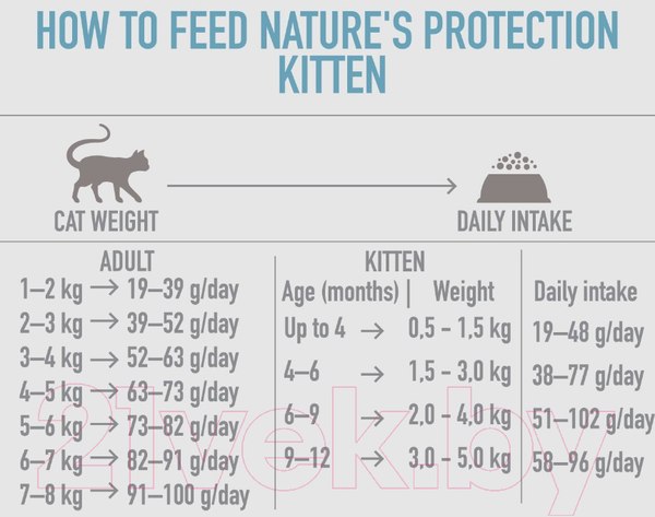 Изображение товара Сухой корм для кошек Nature's Protection Kitten Poultry With Krill с птицей и крилем / NPS45758 (2кг)