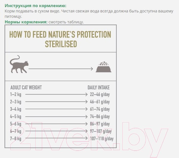 Изображение товара Сухой корм для кошек Nature's Protection Sterilised Poultry / NPS45775 (400г)