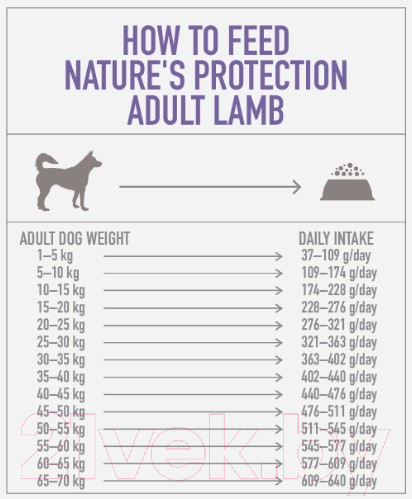 Изображение товара Сухой корм для собак Nature's Protection Adult Lamb All Breeds / NPS45748 (500г)