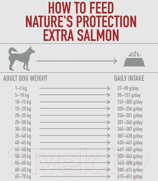 Изображение товара Сухой корм для собак Nature's Protection Extra Salmon Adult All Breeds / NPS45752 (12кг)