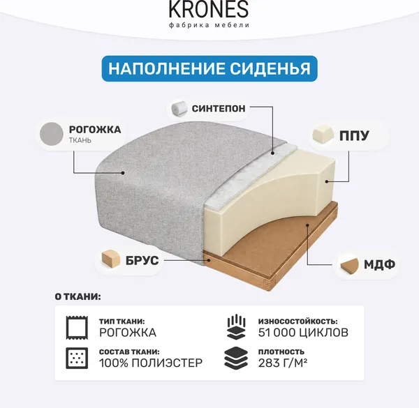 Изображение товара Диван KRONES Афродита выкатная 195x120 (рогожка серо-бежевый)