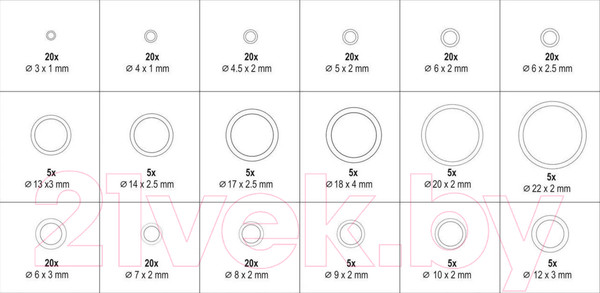 Изображение товара Набор уплотнительных колец Yato YT-068791