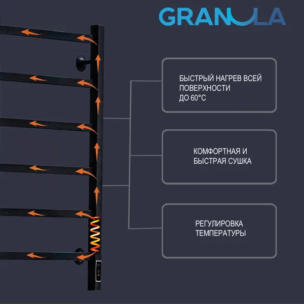 Изображение товара Полотенцесушитель электрический GRANULA Квадро 50x100 (терморегулятор, черный матовый)