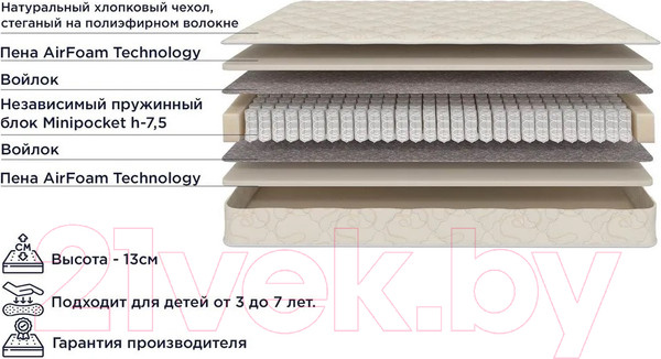 Изображение товара Матрас Askona Mom's Love Young 90x200