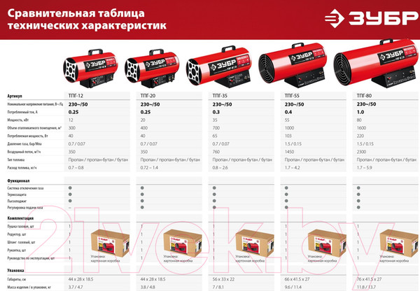 Изображение товара Тепловая пушка газовая Зубр ТПГ-20