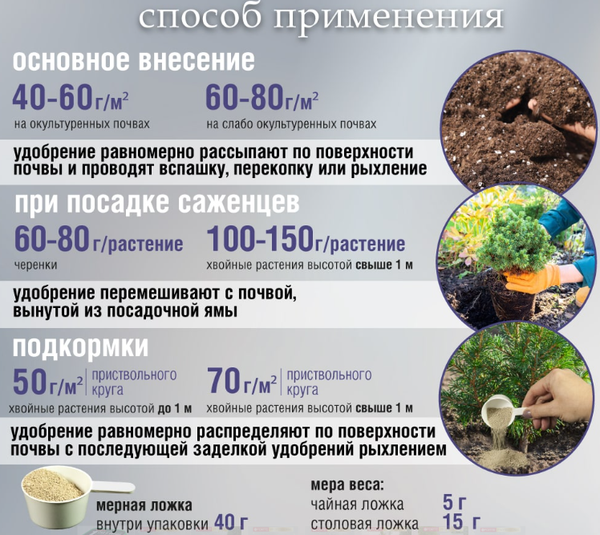 Изображение товара Удобрение Bona Forte Хвойное с биодоступным кремнием BF23020071 (1л)