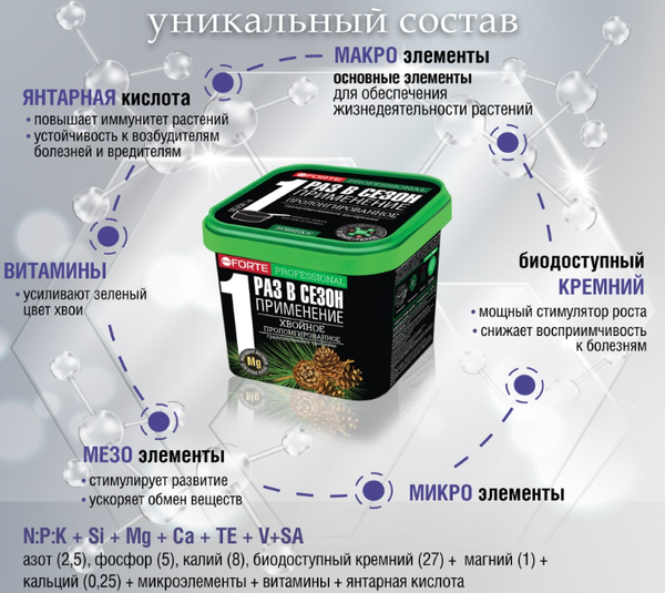 Изображение товара Удобрение Bona Forte Хвойное с биодоступным кремнием BF23020071 (1л)