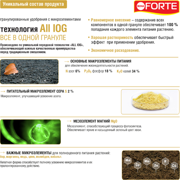 Изображение товара Удобрение Bona Forte Forte с микроэлементами Универсальное лето-осень BF23010151 (2.5кг)